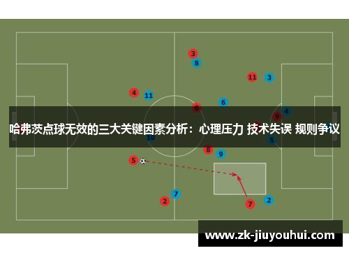 哈弗茨点球无效的三大关键因素分析：心理压力 技术失误 规则争议