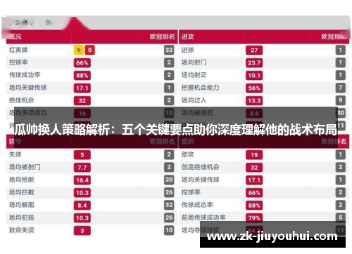 瓜帅换人策略解析:五个关键要点助你深度理解他的战术布局 瓜帅换人策略解析:五个关键要点助你深度理解他的战术布局