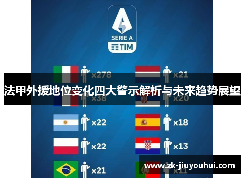 法甲外援地位变化四大警示解析与未来趋势展望