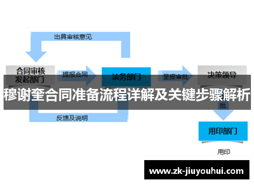穆谢奎合同准备流程详解及关键步骤解析