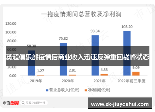 英超俱乐部疫情后商业收入迅速反弹重回巅峰状态
