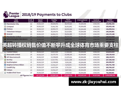 英超转播权销售价值不断攀升成全球体育市场重要支柱