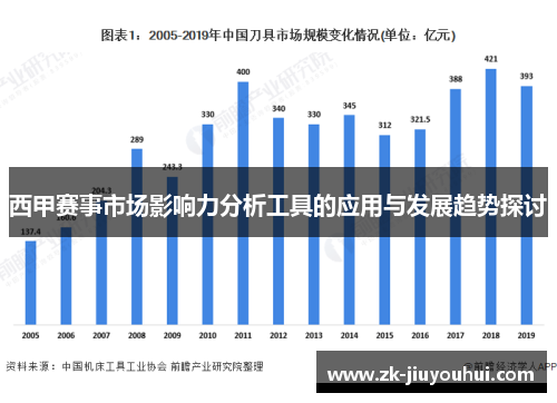 西甲赛事市场影响力分析工具的应用与发展趋势探讨 西甲赛事市场影响力分析工具的应用与发展趋势探讨