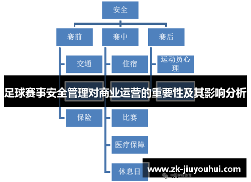 足球赛事安全管理对商业运营的重要性及其影响分析 足球赛事安全管理对商业运营的重要性及其影响分析