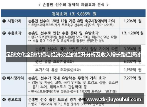 足球文化全球传播与经济效益的提升分析及收入增长路径探讨 足球文化全球传播与经济效益的提升分析及收入增长路径探讨