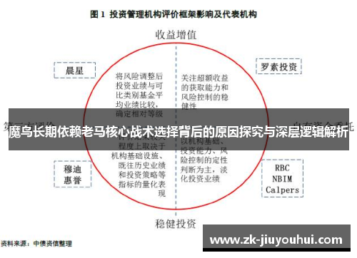 魔鸟长期依赖老马核心战术选择背后的原因探究与深层逻辑解析 魔鸟长期依赖老马核心战术选择背后的原因探究与深层逻辑解析
